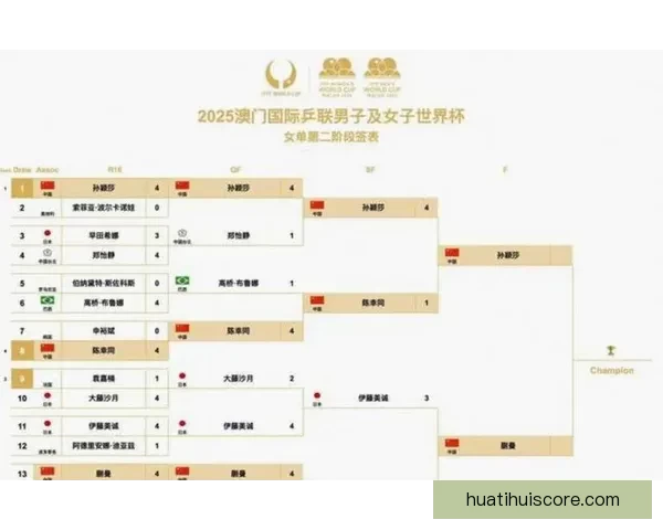 美加墨三国联合举办48队扩军赛制2026世界杯最新赛程与出线形势全解析